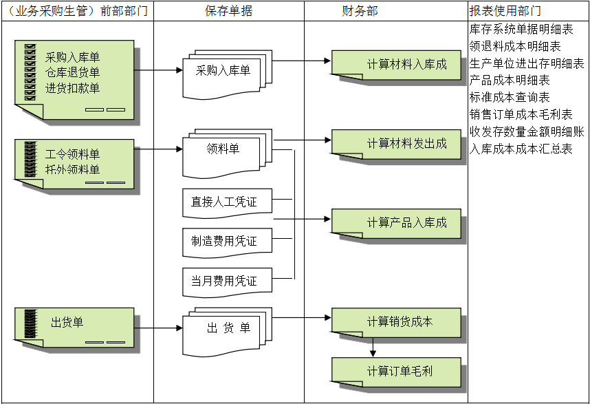 ERP灵活定制、扩展，深圳ERP