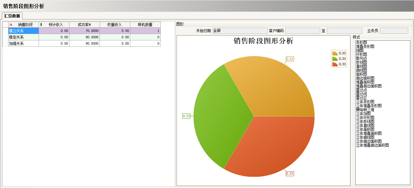 ERP软件实施过程中会遇到哪些问题